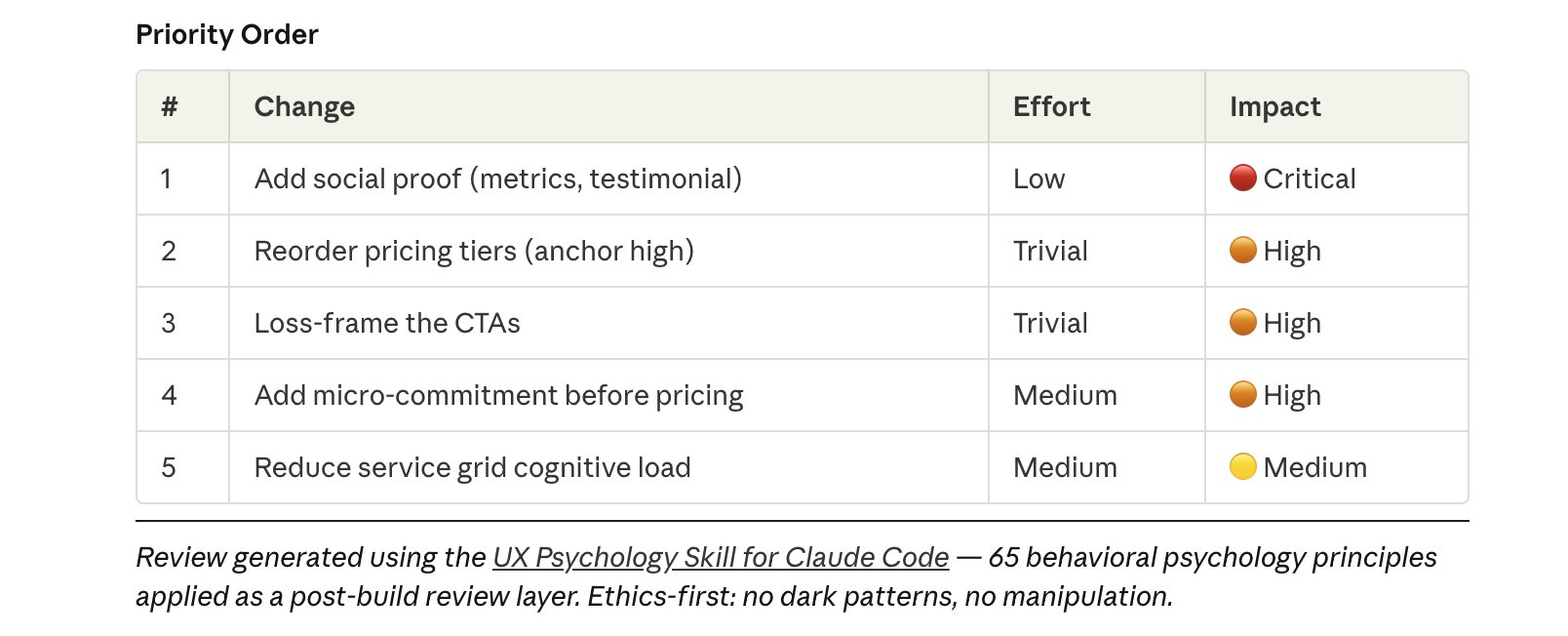 UI/UX SKILLS — closing
